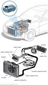 See B2BAA repair manual